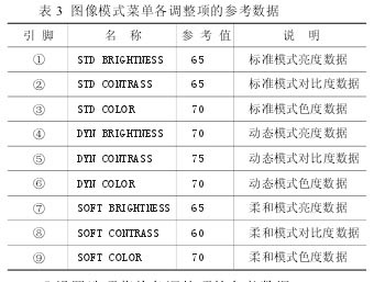 海信TLM4277液晶彩色電視常見(jiàn)故障維修與工廠維修模式(下) - 精通維修下載